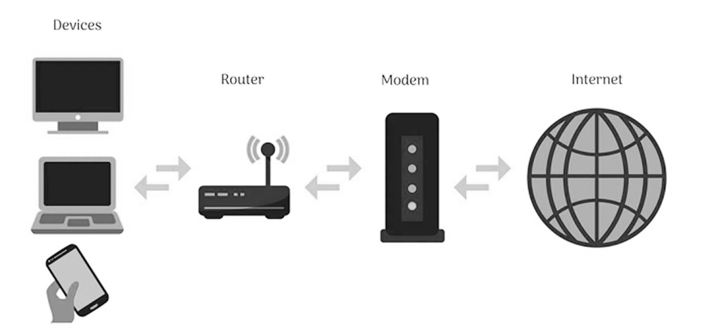 fiber modem